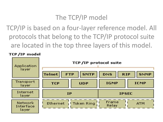 Ictinfraosi7 layers tcpipmodel2016e | PPT image.
