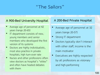 100
A 900-Bed University Hospital
• Average age of personnel at 42
years (range 20-65)
• IT department consists of new,
young members and senior
members who developed the first
version of its systems
• Doctors are highly individualistic,
most also practice in private
hospitals, high turn-over rate
• Nurses and other professions often
view doctors as hospital’s “elites”
and often have heated debates
with them
A 200-Bed Private Hospital
• Average age of personnel at 32
years (range 20-57)
• Strong IT department
• Doctors typically don’t interact
with other staff, income is the
main motivator
• Executives are highly respected
by all professions as visionary
and high-performing
“The Sailors”
 