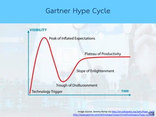 108
Image source: Jeremy Kemp via http://en.wikipedia.org/wiki/Hype_cycle
http://www.gartner.com/technology/research/methodologies/hype-cycle.jsp
Gartner Hype Cycle
 