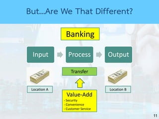 11
But...Are We That Different?
Input Process Output
Transfer
Banking
Value-Add
- Security
- Convenience
- Customer Service
Location A Location B
 
