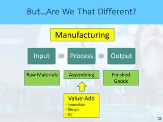 12
Input Process Output
Assembling
Manufacturing
Raw Materials Finished
Goods
Value-Add
- Innovation
- Design
- QC
But...Are We That Different?
 