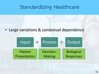 14
• Large variations & contextual dependence
Input Process Output
Patient
Presentation
Decision-
Making
Biological
Responses
Standardizing Healthcare
 