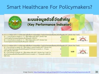 30
Smart Healthcare For Policymakers?
Image Source: http://healthdata.moph.go.th/kpi/2557/ProvinceKpiTopicListAll.php?provincecode=99
 