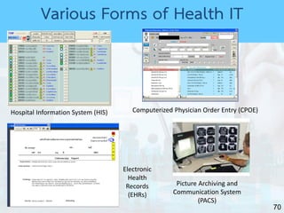 70
Hospital Information System (HIS) Computerized Physician Order Entry (CPOE)
Electronic
Health
Records
(EHRs)
Picture Archiving and
Communication System
(PACS)
Various Forms of Health IT
 