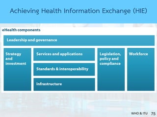 75WHO & ITU
Achieving Health Information Exchange (HIE)
 
