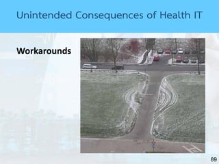 89
Workarounds
Unintended Consequences of Health IT
 