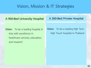 95
A 900-Bed University Hospital
Vision To be a leading hospital in
Asia with excellence in
healthcare services, education,
and research
A 200-Bed Private Hospital
Vision To be a leading High Tech
High Touch hospital in Thailand
Vision, Mission & IT Strategies
 