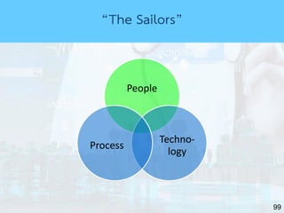 99
People
Techno-
logy
Process
“The Sailors”
 