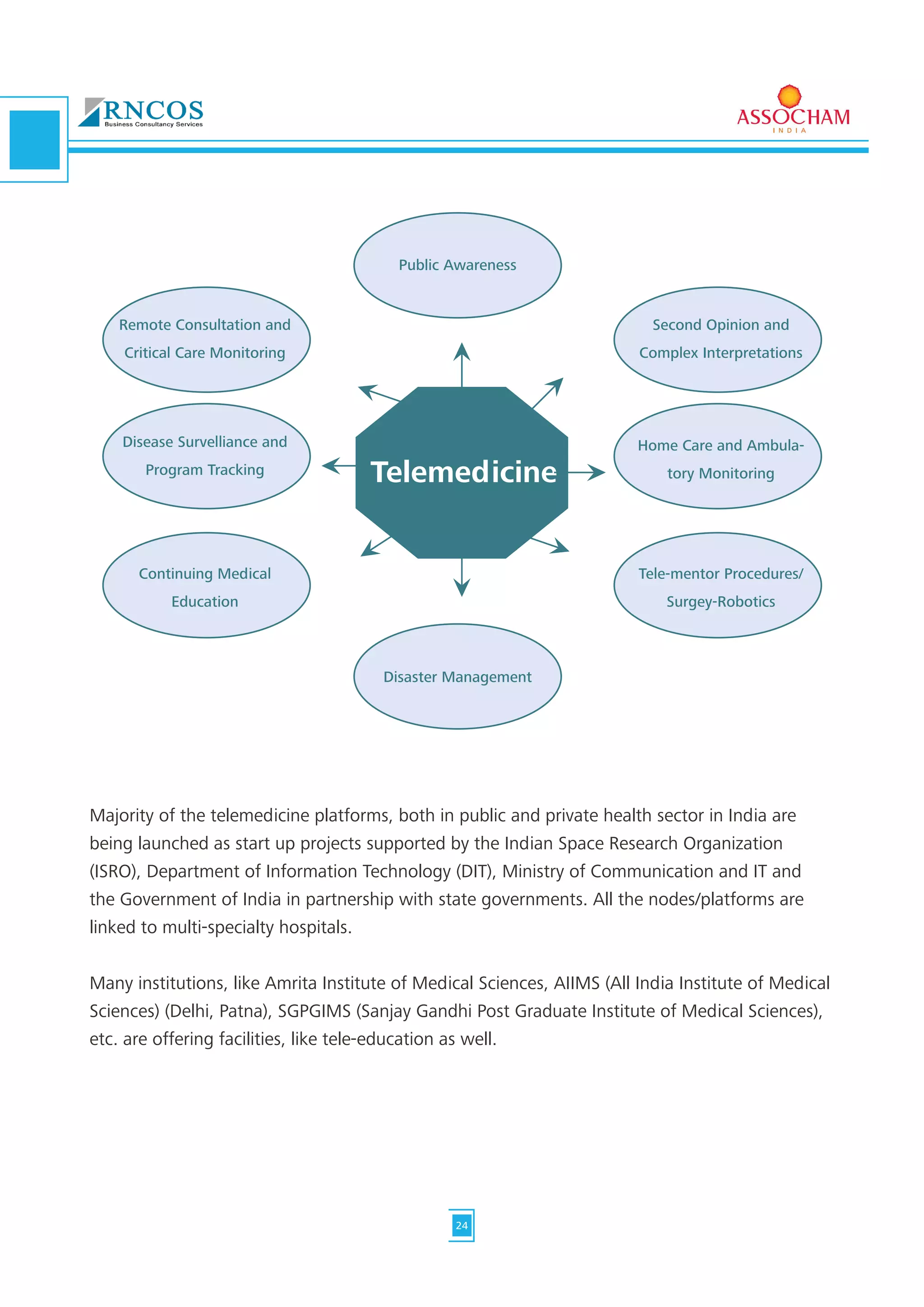Majority of the telemedicine platforms, both in public and private health sector in India are
being launched as start up projects supported by the Indian Space Research Organization
(ISRO), Department of Information Technology (DIT), Ministry of Communication and IT and
the Government of India in partnership with state governments. All the nodes/platforms are
linked to multi-specialty hospitals.
Many institutions, like Amrita Institute of Medical Sciences, AIIMS (All India Institute of Medical
Sciences) (Delhi, Patna), SGPGIMS (Sanjay Gandhi Post Graduate Institute of Medical Sciences),
etc. are offering facilities, like tele-education as well.
Public Awareness
Disaster Management
Remote Consultation and
Critical Care Monitoring
Second Opinion and
Complex Interpretations
Disease Survelliance and
Program Tracking
Home Care and Ambula-
tory Monitoring
Continuing Medical
Education
Tele-mentor Procedures/
Surgey-Robotics
Telemedicine
24
 