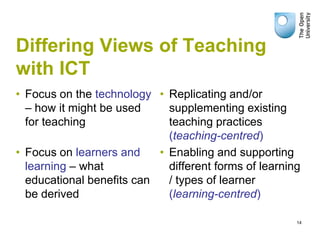 Ict In Higher Education Policy Perspectives Ppt Ict In Higher Education Policy Perspectives Ppt