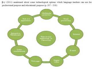 Information and Communication Technologies in Language Pedagogy | PPT