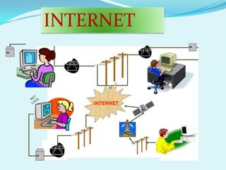 Ict in learning | PPTX