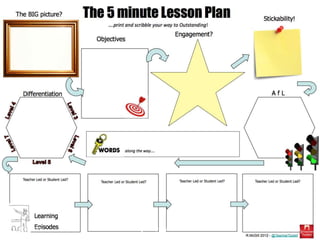 ICT in lesson plan & evaluation | PPTX