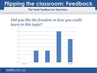 Screencast Videos (recorded using http://screenr.com)