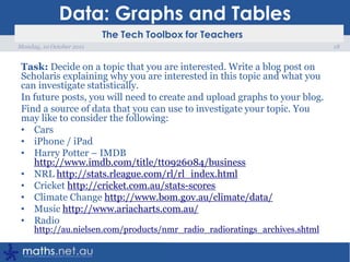 Screencasting16Monday, 10 October 2011Screencasting is recording a video of your computer screen, while you are working on it. It can also record sound.http://www.screenr.com/ (online)http://www.camstudio.org/ (software)http://www.techsmith.com/jing/ (free/paid)Flipping the classroom 