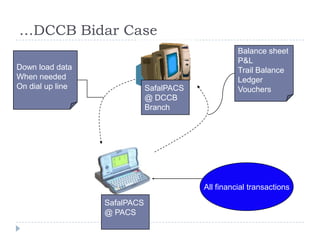 …DCCB Bidar Case
                                                    Balance sheet
                                                    P&L
Down load data                                      Trail Balance
When needed                                         Ledger
On dial up line               SafalPACS             Vouchers
                              @ DCCB
                              Branch




                                          All financial transactions
                  SafalPACS
                  @ PACS
 
