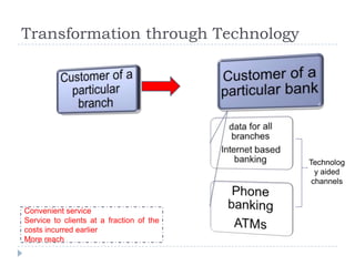 Transformation through Technology




                                          Technolog
                                            y aided
                                           channels


Convenient service
Service to clients at a fraction of the
costs incurred earlier
More reach
 