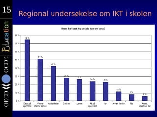 15
15   Regional undersøkelse om IKT i skolen
 