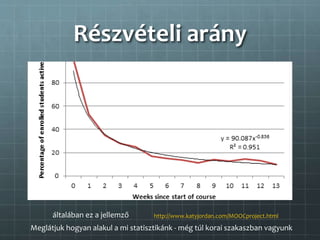 Részvételi arány
http://www.katyjordan.com/MOOCproject.htmláltalában ez a jellemző
Meglátjuk hogyan alakul a mi statisztikánk - még túl korai szakaszban vagyunk
 