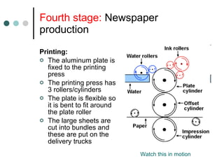Fourth stage:  Newspaper production Printing: The aluminum plate is fixed to the printing press The printing press has 3 rollers/cylinders The plate is flexible so it is bent to fit around the plate roller The large sheets are cut into bundles and these are put on the delivery trucks Watch this in motion 