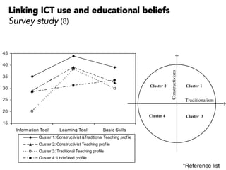 Traditionalism
Constructivism
Cluster 1
Cluster 3Cluster 4
Cluster 2
15
20
25
30
35
40
45
Information Tool Learning Tool Basic Skills
Cluster 1: Constructivist &Traditional Teaching profile
Cluster 2: Constructivist Teaching profile
Cluster 3: Traditional Teaching profile
Cluster 4: Undefined profile
Linking ICT use and educational beliefs
Survey study (8)
*Reference list
 