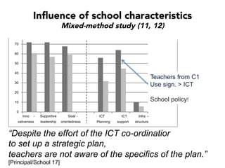 0
10
20
30
40
50
60
70
80
Inno -
vativeness
Supportive
leadership
Goal -
orientedness
ICT
Planning
ICT
support
Infra -
structure
Inﬂuence of school characteristics
Mixed-method study (11, 12)
Teachers from C1
Use sign. > ICT
School policy!
“Despite the effort of the ICT co-ordinatior
to set up a strategic plan,
teachers are not aware of the specifics of the plan.”
[Principal/School 17]
 