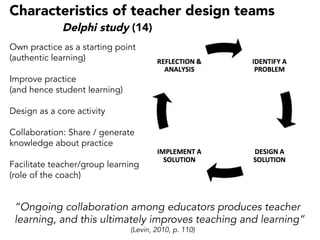 “Ongoing collaboration among educators produces teacher
learning, and this ultimately improves teaching and learning”
(Levin, 2010, p. 110)
Own practice as a starting point
(authentic learning)
Improve practice
(and hence student learning)
Design as a core activity
Collaboration: Share / generate
knowledge about practice
 
Facilitate teacher/group learning
(role of the coach)
Characteristics of teacher design teams
Delphi study (14)
 