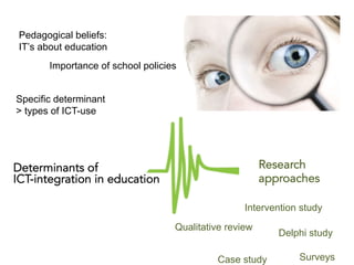 Determinants of
ICT-integration in education
	
  
Research
approaches
Delphi study
Case study Surveys
Intervention study
Pedagogical beliefs:
IT’s about education
Importance of school policies
Specific determinant
> types of ICT-use
Qualitative review
 