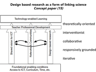 Design based research as a form of linking science
Concept paper (15)
theore#cally-­‐oriented	
  	
  
	
  
interven#onist	
  	
  
	
  
collabora#ve	
  	
  
	
  
responsively	
  grounded
	
  
itera#ve
 