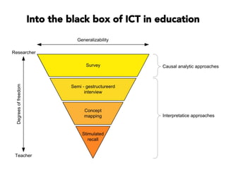 Into the black box of ICT in education
 
