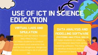 Modelling In Ict Integrating ICT in Science Education: Enhancing Learning and Engagement ...
