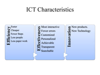 ICT CharacteristicsEfficiency
Faster
Cheaper
Fewer Steps
Less people
Less paper work
Effectiveness
Most interactive
Fewer errors
Customized
Personalized
Achievable
Transparent
Searchable
Innovation
New products.
New Technology
 