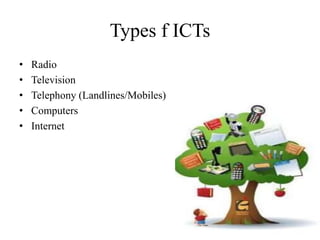 Types f ICTs
• Radio
• Television
• Telephony (Landlines/Mobiles)
• Computers
• Internet
 