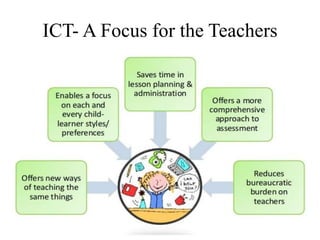 ICT- A Focus for the Teachers
 