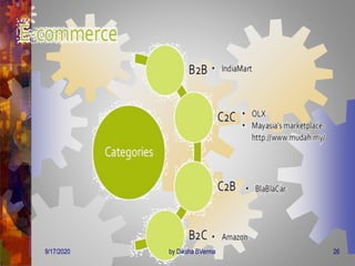 9/17/2020 26by Diksha BVerma
 