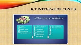 Ict integration by 216019875 | PPTX