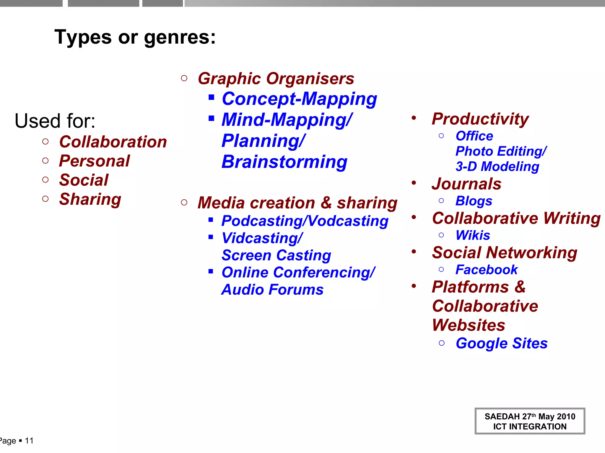 What are these  Web 2.0 apps,  anyway ? Used for: Collaboration Personal Social Sharing Graphic Organisers Concept-Mapping Mind-Mapping/ Planning/ Brainstorming Media creation & sharing Podcasting/Vodcasting Vidcasting/  Screen Casting Online Conferencing/ Audio Forums Productivity Office Photo Editing/ 3-D Modeling Journals Blogs Collaborative Writing Wikis Social Networking Facebook Platforms &  Collaborative Websites Google Sites Page     Types or genres: 