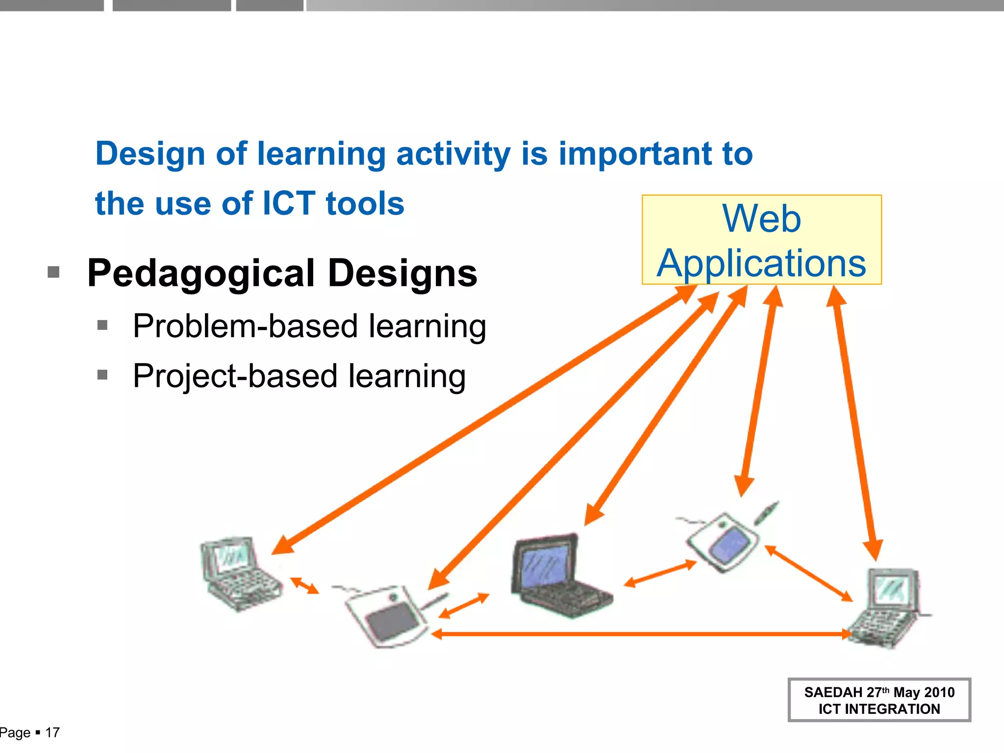 Design of learning activity is important to  the use of ICT tools Pedagogical Designs  Problem-based learning  Project-based learning  Page     Web Applications 