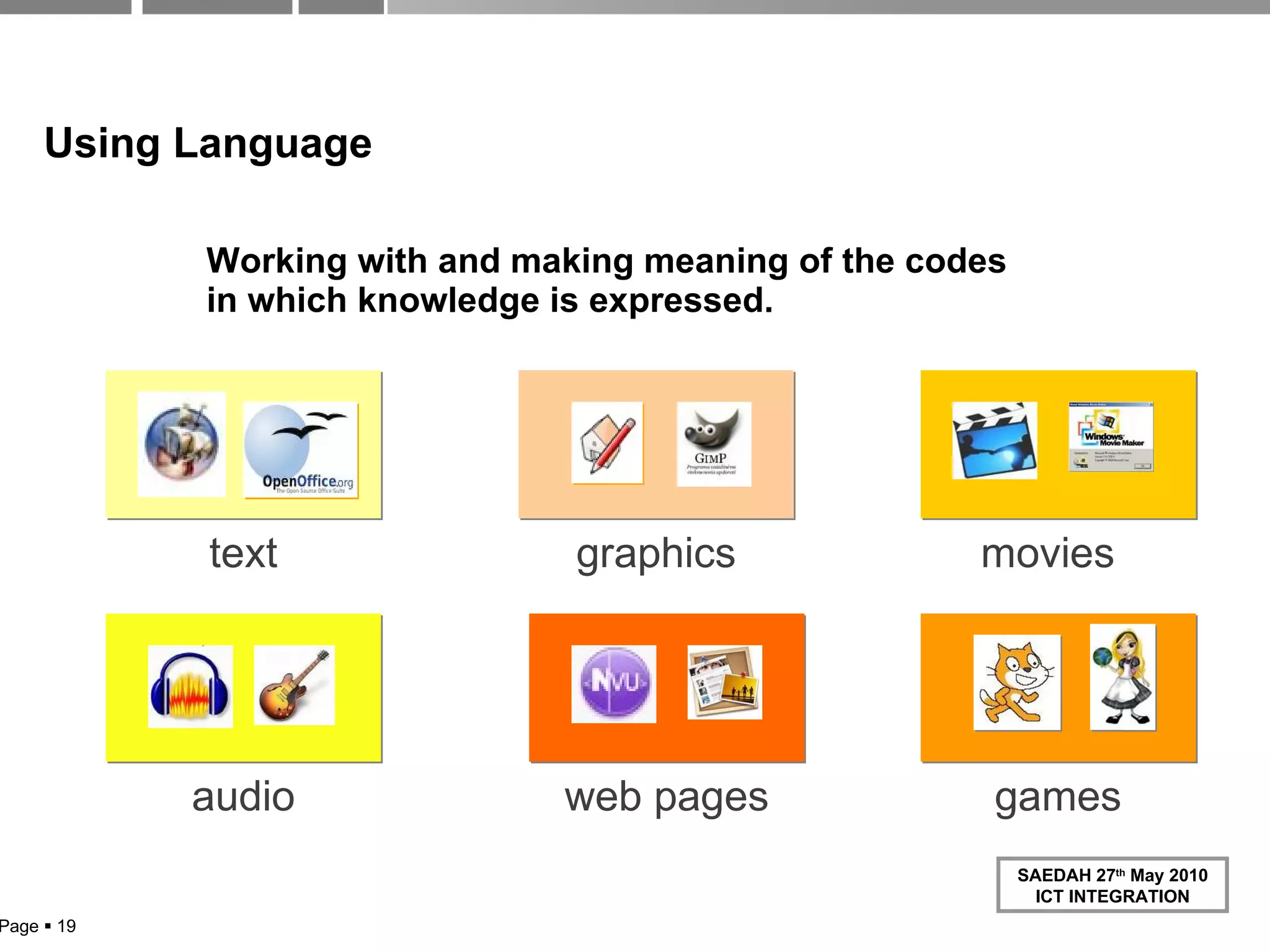 Using Language Working with and making meaning of the codes in which knowledge is expressed. text graphics movies audio games web pages Page     