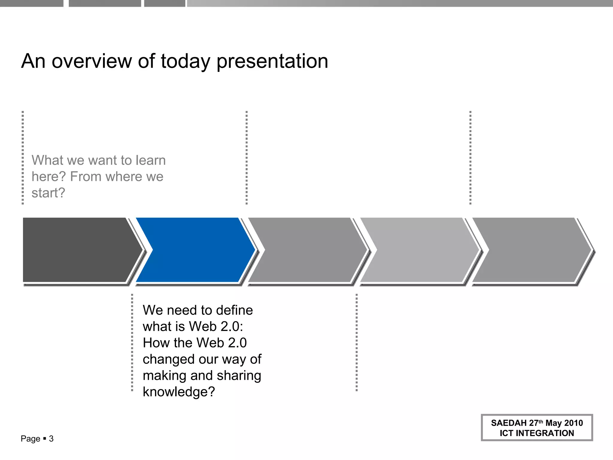 Page     What we want to learn here? From where we start? We need to define what is Web 2.0: How the Web 2.0 changed our way of making and sharing knowledge? An overview of today presentation   