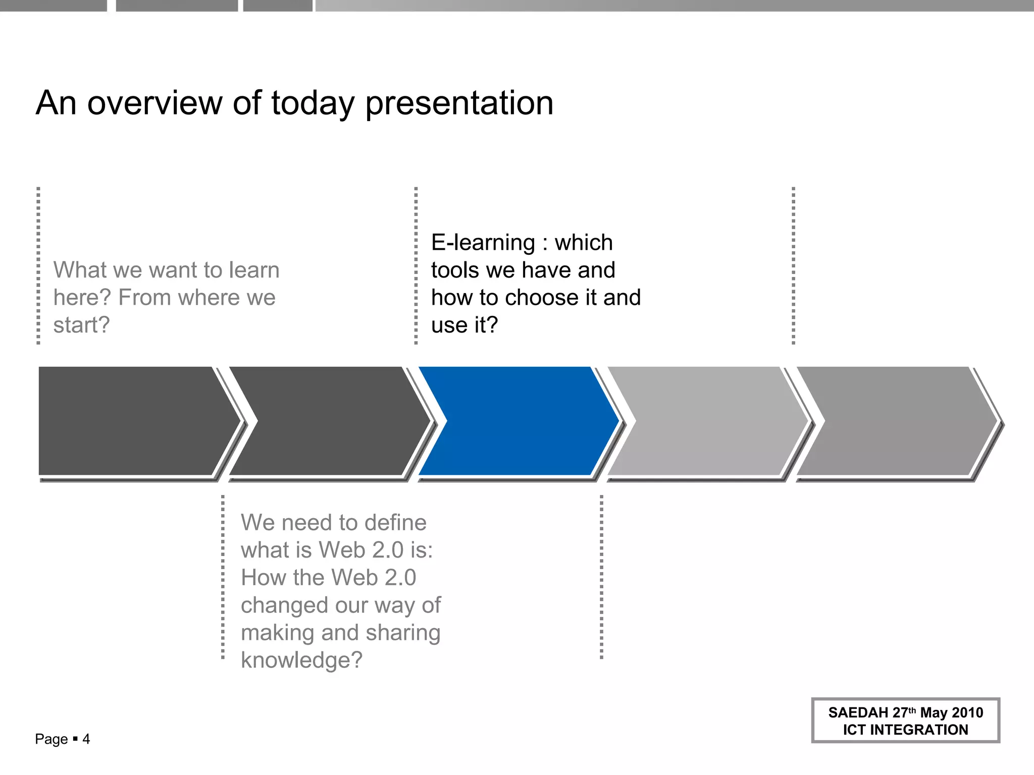 Page     What we want to learn here? From where we start? E-learning : which tools we have and how to choose it and use it? We need to define what is Web 2.0 is: How the Web 2.0 changed our way of making and sharing knowledge? An overview of today presentation   
