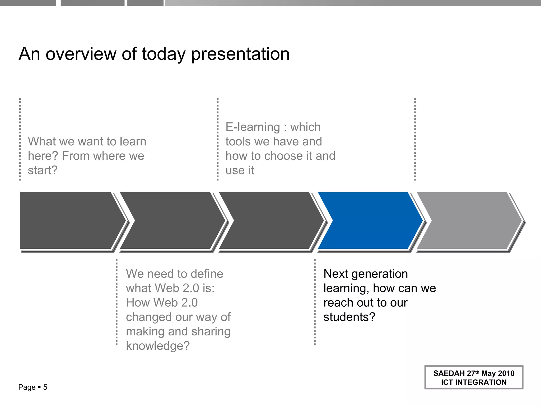 Page     What we want to learn here? From where we start? E-learning : which tools we have and how to choose it and use it We need to define what Web 2.0 is: How Web 2.0 changed our way of making and sharing knowledge? Next generation learning, how can we reach out to our students?  An overview of today presentation   