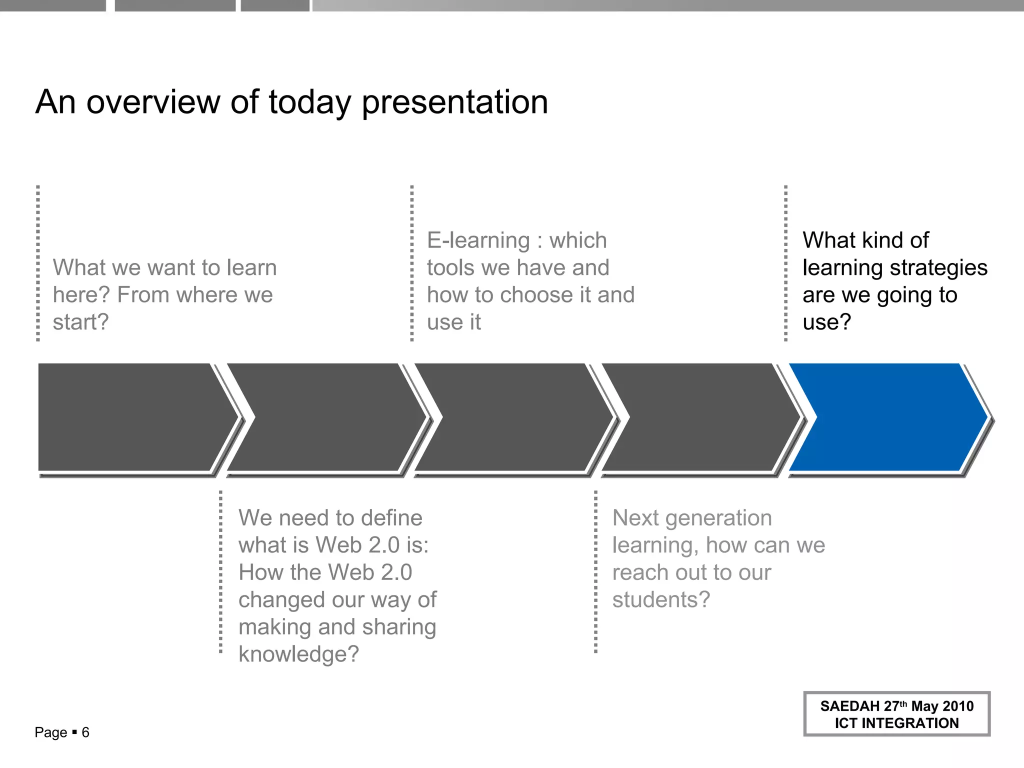 Page     What we want to learn here? From where we start? E-learning : which tools we have and how to choose it and use it What kind of learning strategies are we going to use? We need to define what is Web 2.0 is: How the Web 2.0 changed our way of making and sharing knowledge? Next generation learning, how can we reach out to our students?  An overview of today presentation   