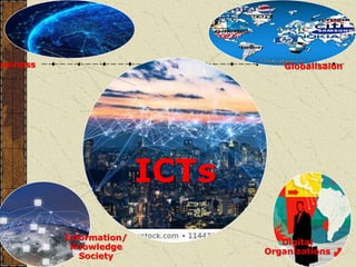 ICTs
Globalisaion
Information/
Knowledge
Society
Business
Digital
Organizations
 