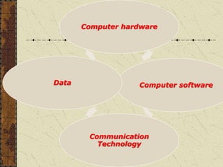 Computer hardware
Computer software
Communication
Technology
Data
 