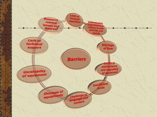 Ict integration in education
