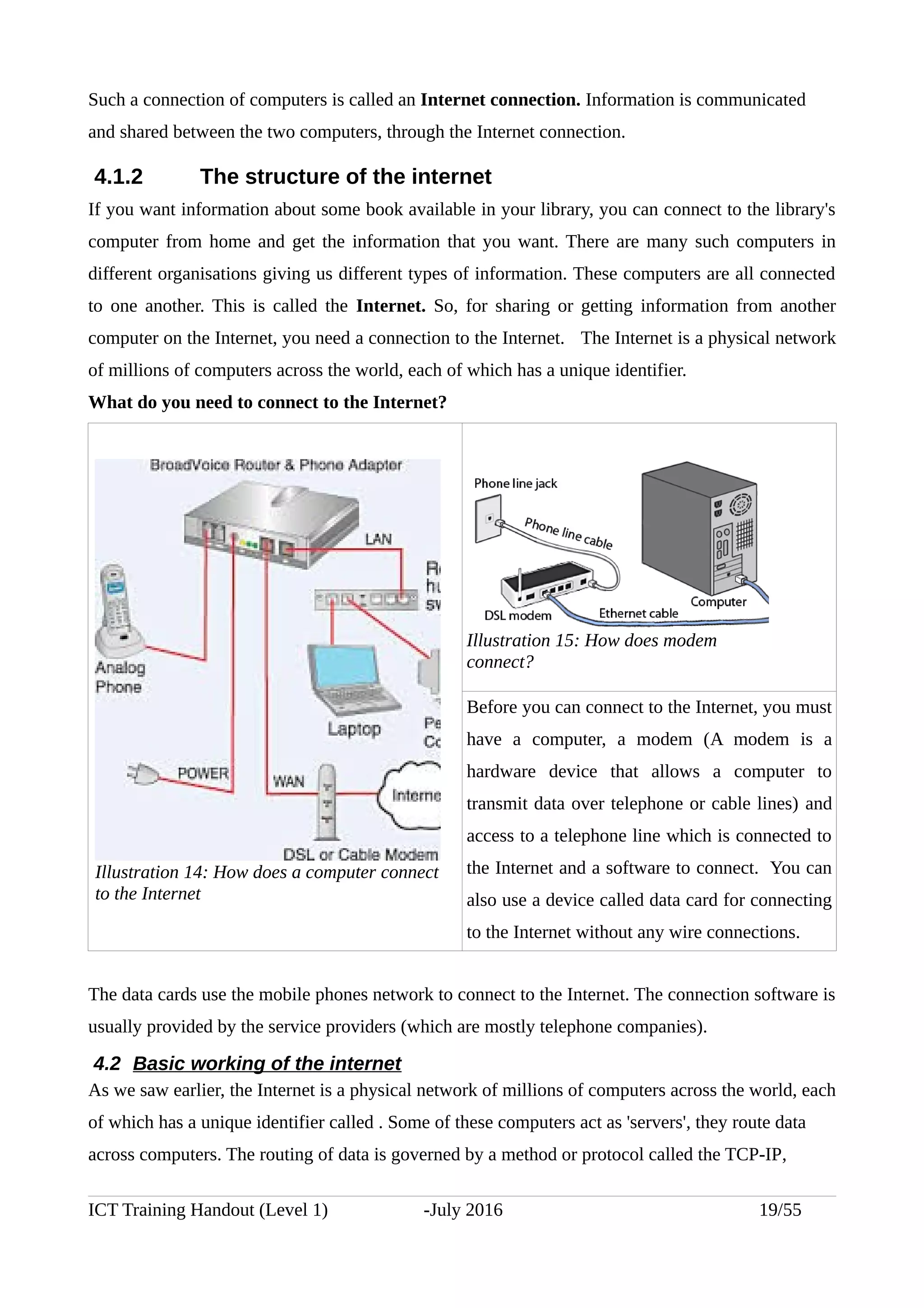 Such a connection of computers is called an Internet connection. Information is communicated
and shared between the two computers, through the Internet connection.
4.1.2 The structure of the internet
If you want information about some book available in your library, you can connect to the library's
computer from home and get the information that you want. There are many such computers in
different organisations giving us different types of information. These computers are all connected
to one another. This is called the Internet. So, for sharing or getting information from another
computer on the Internet, you need a connection to the Internet. The Internet is a physical network
of millions of computers across the world, each of which has a unique identifier.
What do you need to connect to the Internet?
Illustration 15: How does modem
connect?
Before you can connect to the Internet, you must
have a computer, a modem (A modem is a
hardware device that allows a computer to
transmit data over telephone or cable lines) and
access to a telephone line which is connected to
the Internet and a software to connect. You can
also use a device called data card for connecting
to the Internet without any wire connections.
The data cards use the mobile phones network to connect to the Internet. The connection software is
usually provided by the service providers (which are mostly telephone companies).
4.2 Basic working of the internet
As we saw earlier, the Internet is a physical network of millions of computers across the world, each
of which has a unique identifier called . Some of these computers act as 'servers', they route data
across computers. The routing of data is governed by a method or protocol called the TCP-IP,
ICT Training Handout (Level 1) -July 2016 19/55
Illustration 14: How does a computer connect
to the Internet
 