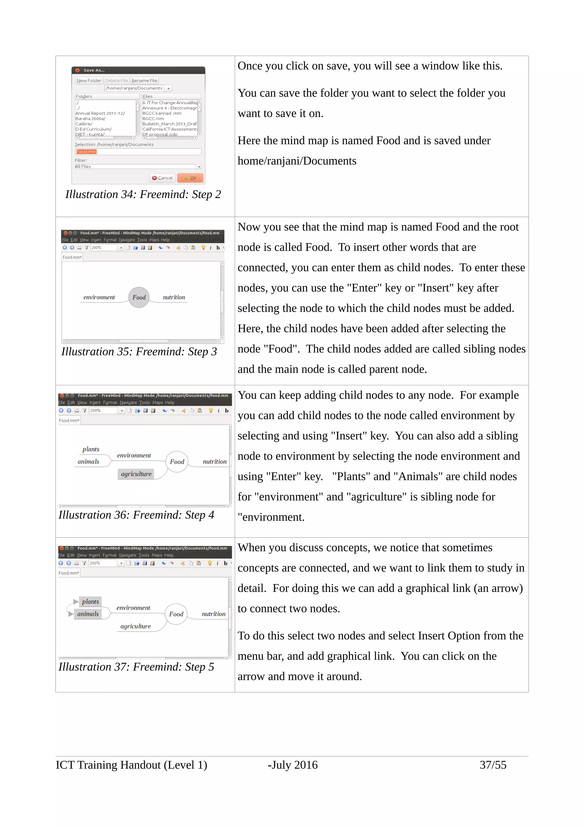 Once you click on save, you will see a window like this.
You can save the folder you want to select the folder you
want to save it on.
Here the mind map is named Food and is saved under
home/ranjani/Documents
Now you see that the mind map is named Food and the root
node is called Food. To insert other words that are
connected, you can enter them as child nodes. To enter these
nodes, you can use the "Enter" key or "Insert" key after
selecting the node to which the child nodes must be added.
Here, the child nodes have been added after selecting the
node "Food". The child nodes added are called sibling nodes
and the main node is called parent node.
You can keep adding child nodes to any node. For example
you can add child nodes to the node called environment by
selecting and using "Insert" key. You can also add a sibling
node to environment by selecting the node environment and
using "Enter" key. "Plants" and "Animals" are child nodes
for "environment" and "agriculture" is sibling node for
"environment.
When you discuss concepts, we notice that sometimes
concepts are connected, and we want to link them to study in
detail. For doing this we can add a graphical link (an arrow)
to connect two nodes.
To do this select two nodes and select Insert Option from the
menu bar, and add graphical link. You can click on the
arrow and move it around.
ICT Training Handout (Level 1) -July 2016 37/55
Illustration 34: Freemind: Step 2
Illustration 35: Freemind: Step 3
Illustration 36: Freemind: Step 4
Illustration 37: Freemind: Step 5
 