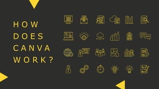 H O W
D O E S
C A N V A
W O R K ?
 
