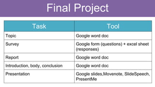 Final Project
Task Tool
Topic Google word doc
Survey Google form (questions) + excel sheet
(responses)
Report Google word doc
Introduction, body, conclusion Google word doc
Presentation Google slides,Movenote, SlideSpeech,
PresentMe
 